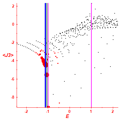 Peres lattice <J3>